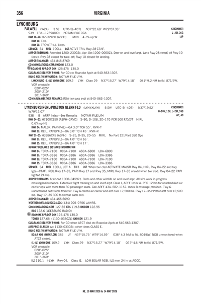 FALWELL - Airport Diagram