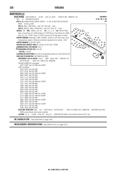BLUE RIDGE - Airport Diagram