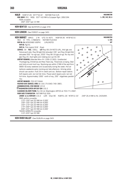 NEW MARKET - Airport Diagram