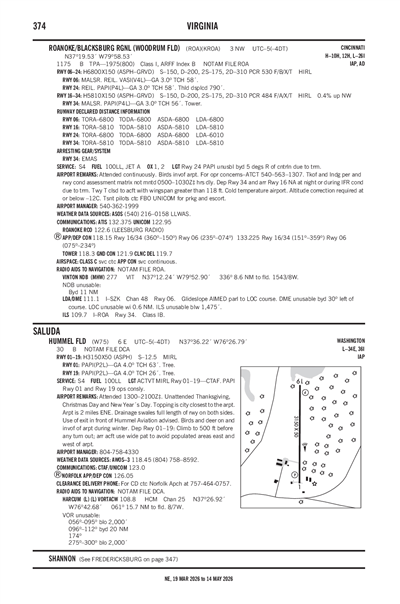 HUMMEL FLD - Airport Diagram