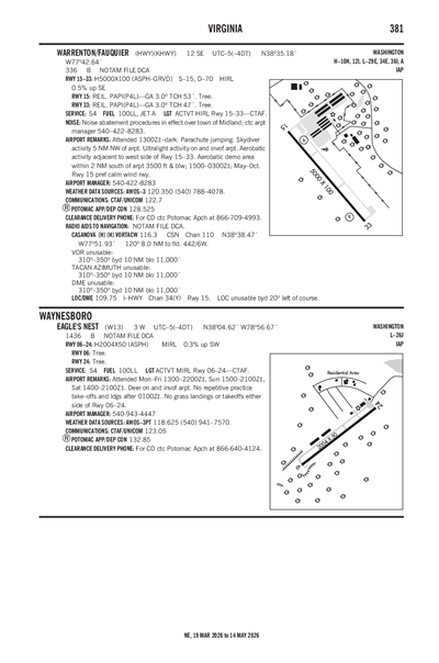 EAGLE'S NEST - Airport Diagram