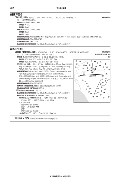 CAMPBELL FLD - Airport Diagram