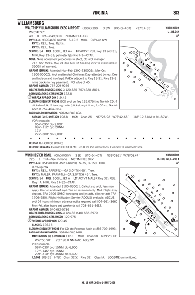 WINCHESTER RGNL - Airport Diagram