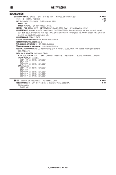 UPSHUR COUNTY RGNL - Airport Diagram