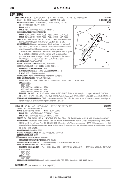 LOGAN COUNTY - Airport Diagram