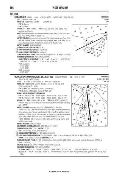 ONA AIRPARK - Airport Diagram