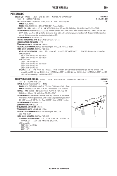 PHILIPPI/BARBOUR COUNTY RGNL - Airport Diagram