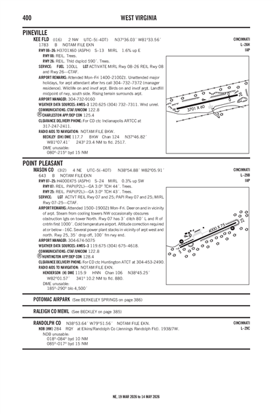 KEE FLD - Airport Diagram