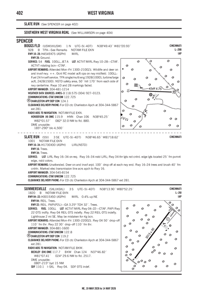 SLATE RUN - Airport Diagram