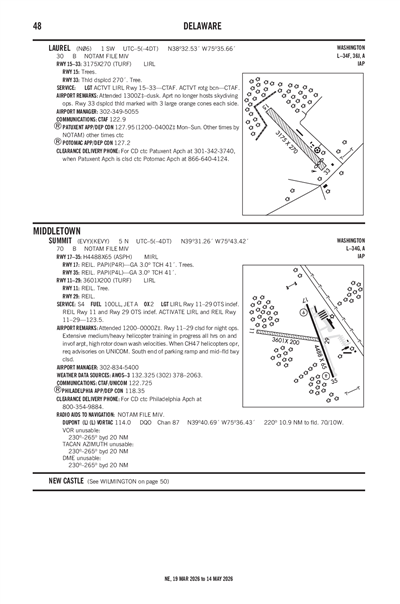 LAUREL - Airport Diagram