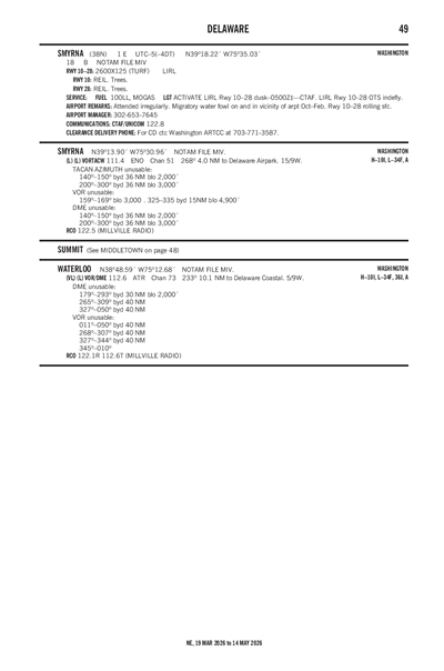SMYRNA - Airport Diagram