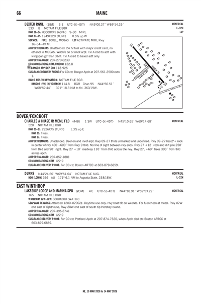 CHARLES A CHASE JR MEML FLD - Airport Diagram