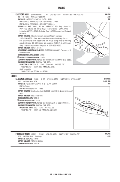 SEACOAST AIRFIELD - Airport Diagram