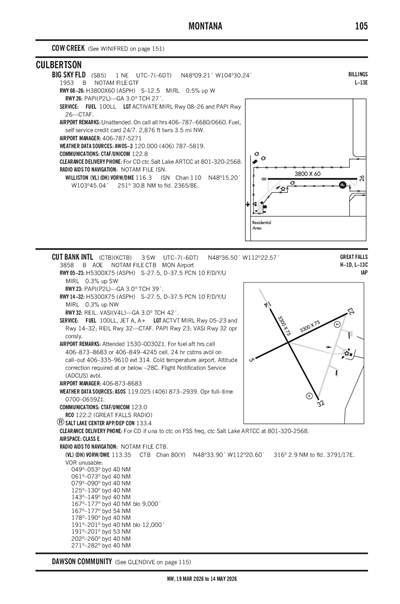 BIG SKY FLD - Airport Diagram
