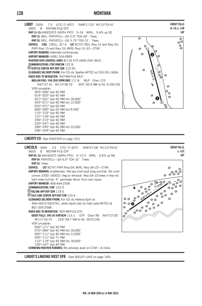 LINCOLN - Airport Diagram