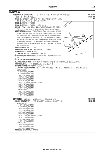 MISSION FLD - Airport Diagram