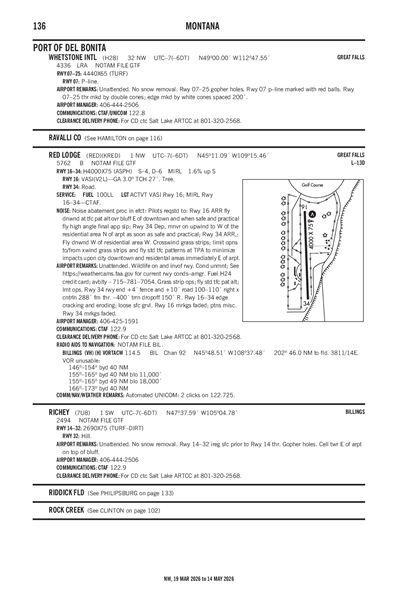 RED LODGE - Airport Diagram
