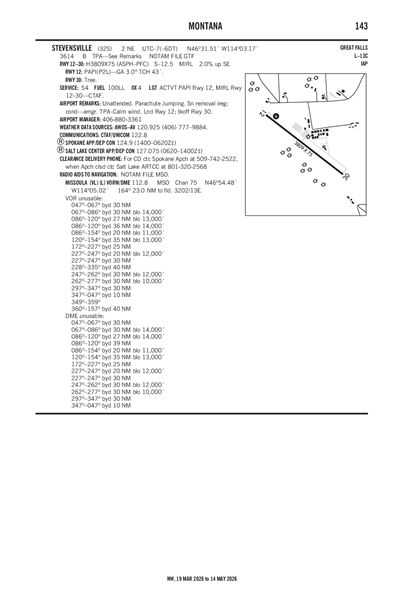 STEVENSVILLE - Airport Diagram