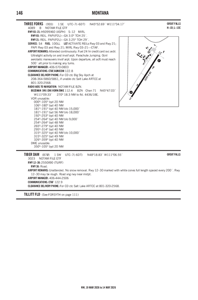TIBER DAM - Airport Diagram