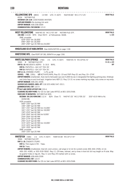 WHITE SULPHUR SPRINGS - Airport Diagram