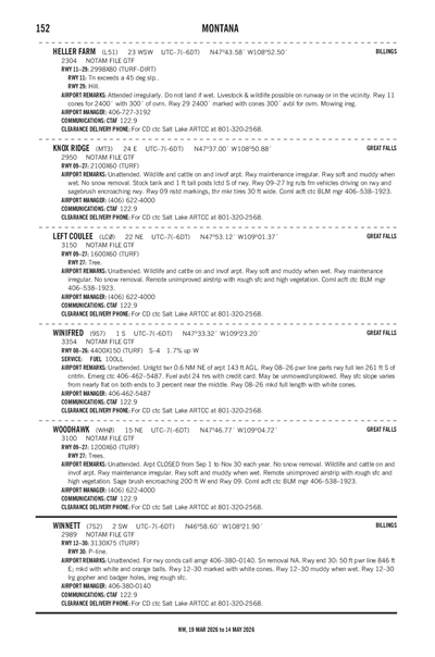 HELLER FARM - Airport Diagram