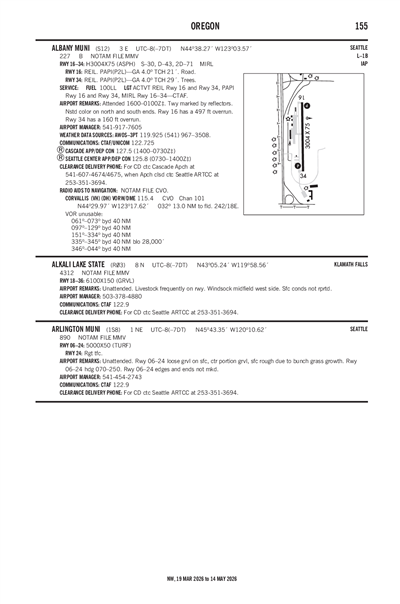 ALKALI LAKE STATE - Airport Diagram