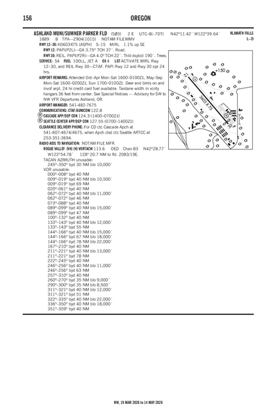 ASHLAND MUNI/SUMNER PARKER FLD - Airport Diagram