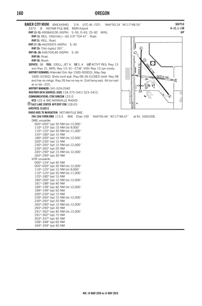 BAKER CITY MUNI - Airport Diagram