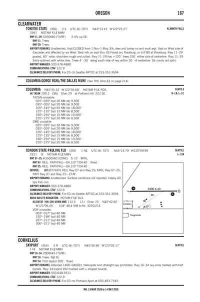 SKYPORT - Airport Diagram