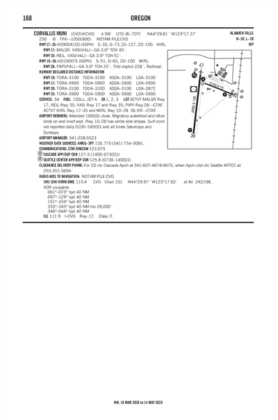CORVALLIS MUNI - Airport Diagram