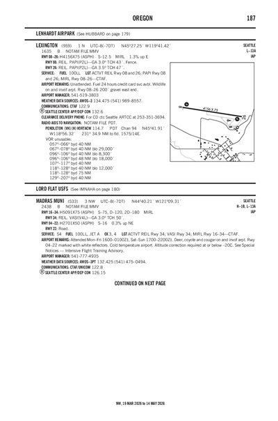 LEXINGTON - Airport Diagram