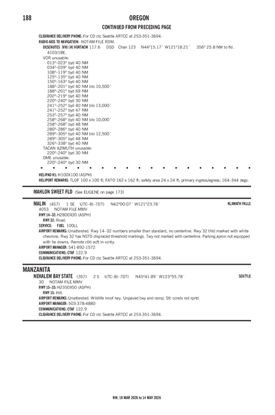 MALIN - Airport Diagram