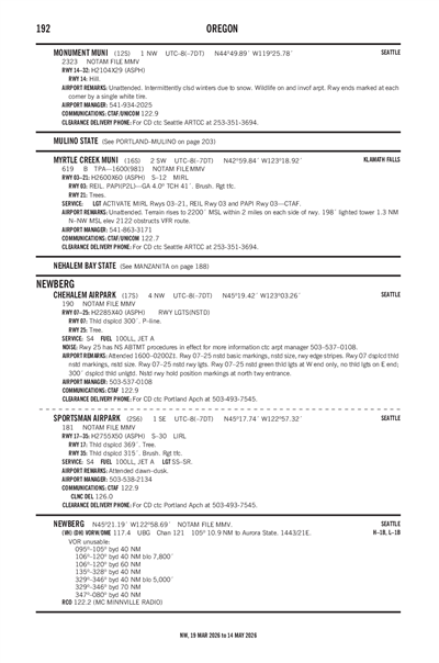 SPORTSMAN AIRPARK - Airport Diagram