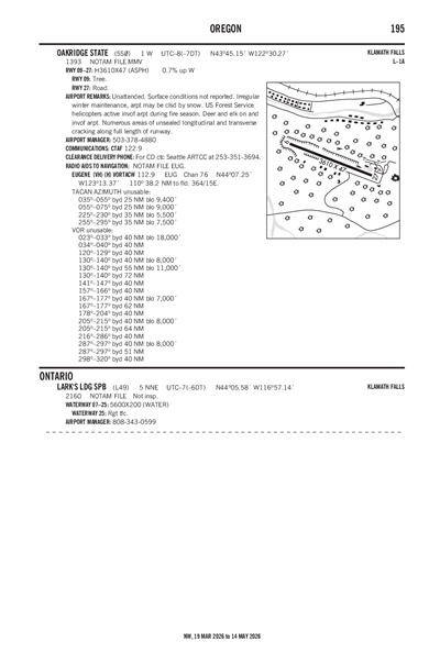 OAKRIDGE STATE - Airport Diagram