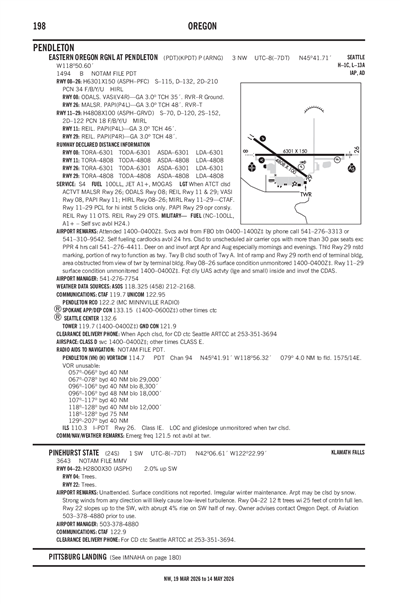PINEHURST STATE - Airport Diagram