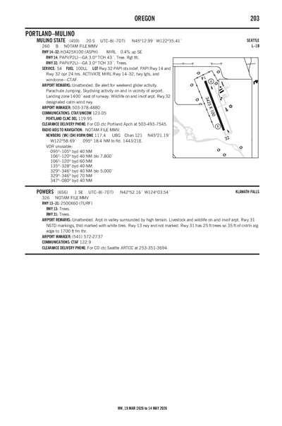 MULINO STATE - Airport Diagram