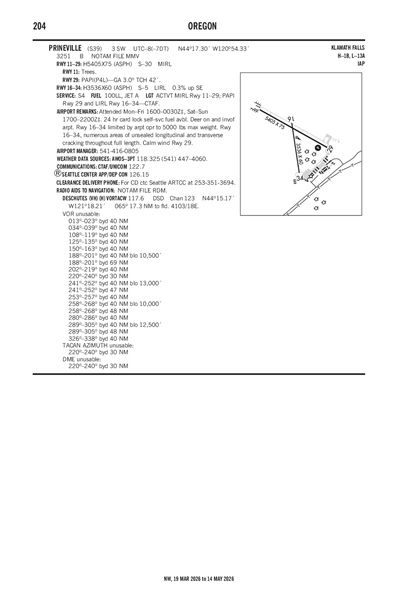 PRINEVILLE - Airport Diagram