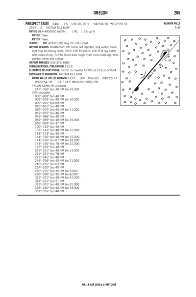 PROSPECT STATE - Airport Diagram