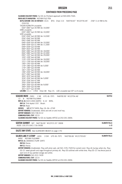 SILVER LAKE F S STRIP - Airport Diagram