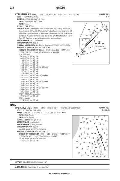 CAPE BLANCO STATE - Airport Diagram