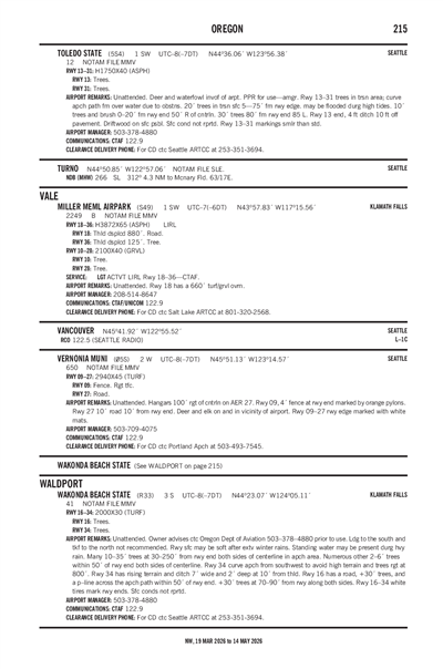 MILLER MEML AIRPARK - Airport Diagram