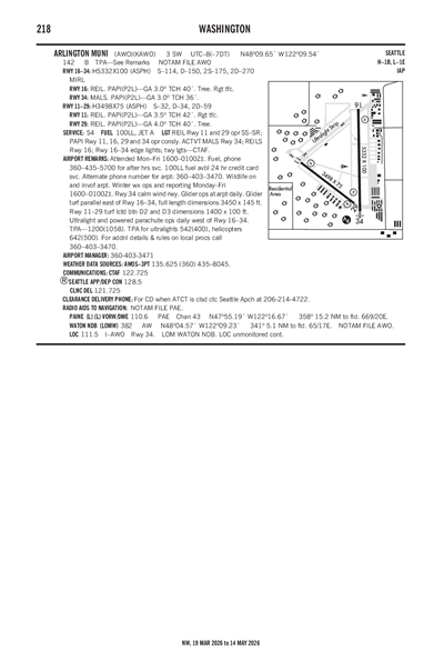 ARLINGTON MUNI - Airport Diagram