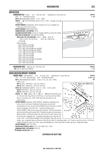 ANDERSON FLD - Airport Diagram