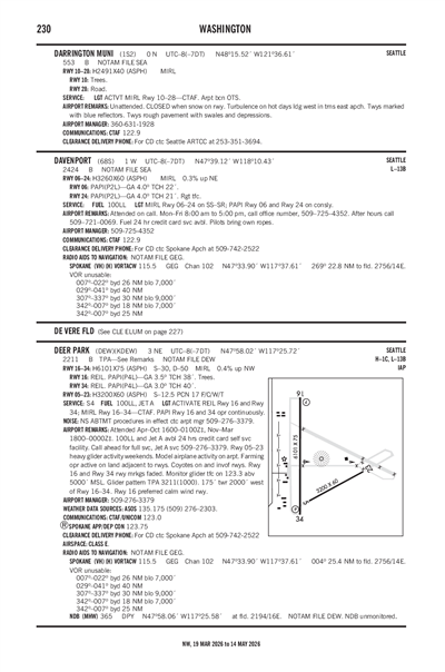 DEER PARK - Airport Diagram