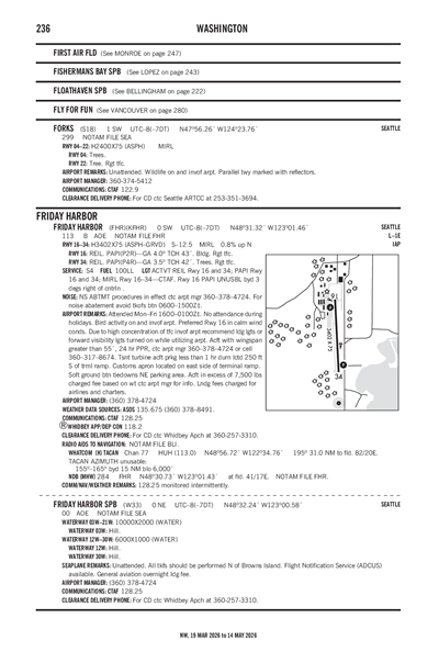 FRIDAY HARBOR - Airport Diagram