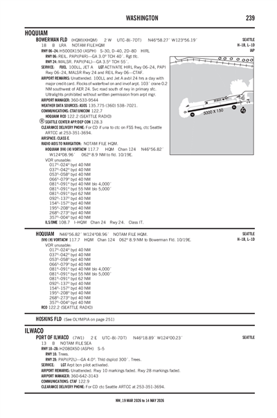 PORT OF ILWACO - Airport Diagram