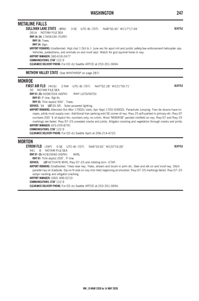 FIRST AIR FLD - Airport Diagram