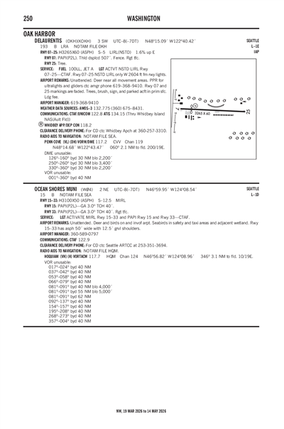 OCEAN SHORES MUNI - Airport Diagram