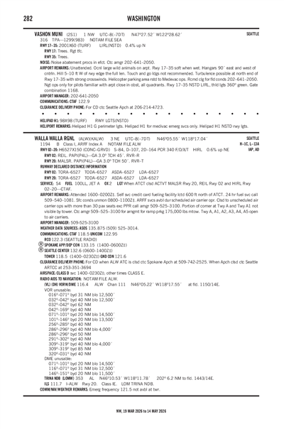 VASHON MUNI - Airport Diagram
