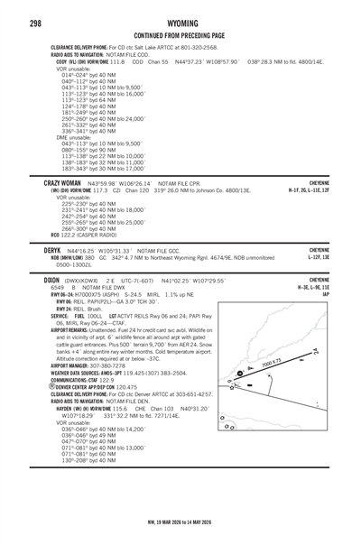 DIXON - Airport Diagram